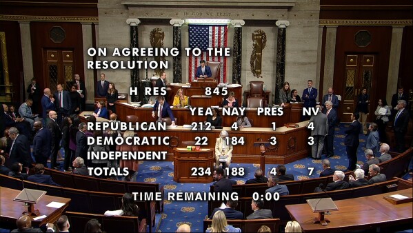 This image from House Television video shows the vote total Tuesday, Nov. 7, 2023, as the House votes to censure Rep. Rashida Tlaib, D-Mich., for her rhetoric about the Israel-Hamas war. (House Television via AP)