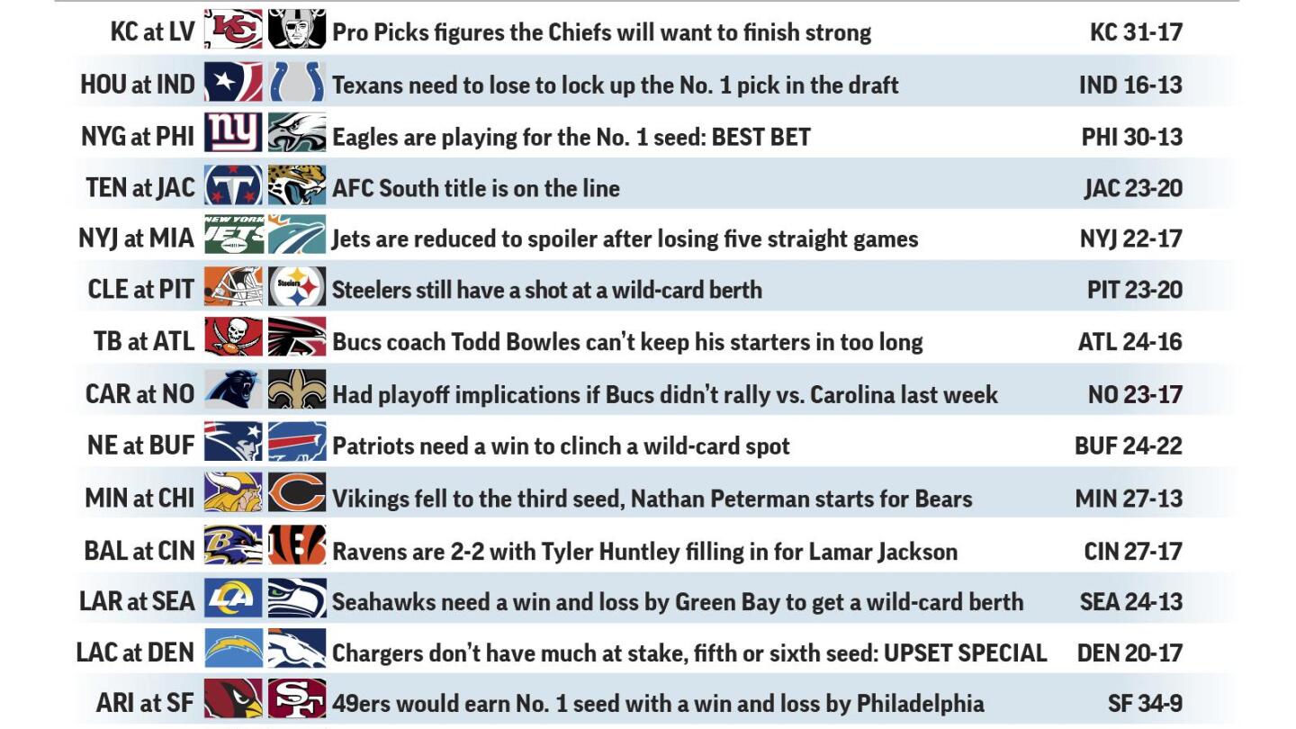 Ravens vs. Broncos odds, picks, line, how to watch, live stream: Model  reveals 2022 Week 13 NFL predictions 