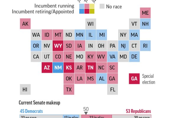 The status of races for U.S. Senate in 2020.;