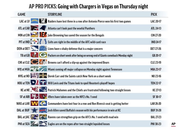 Opinion: PGM Picks NFL Week 1 - Pepperdine Graphic