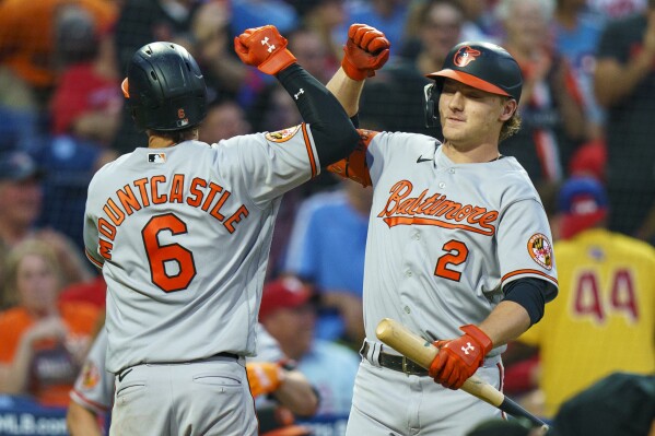 Baltimore Orioles' Ryan Mountcastle, left, celebrates after his home run with Gunnar Henderson, right, during the sixth inning of a baseball game against the Philadelphia Phillies, Monday, July 24, 2023, in Philadelphia. (AP Photo/Chris Szagola)