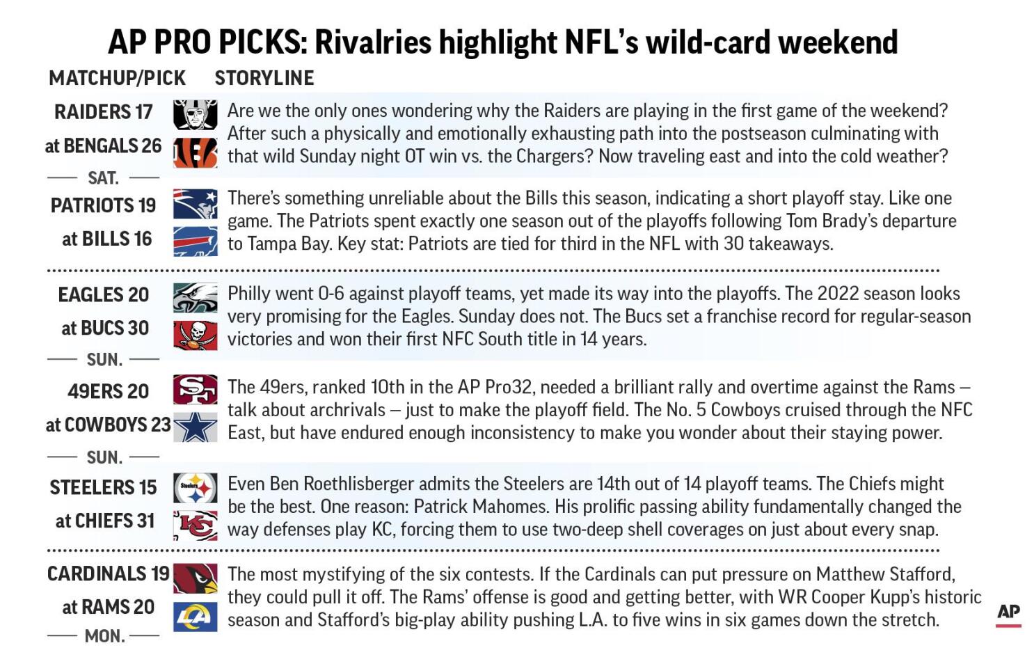 What We Learned in the N.F.L.'s Wild-Card Round - The New York Times