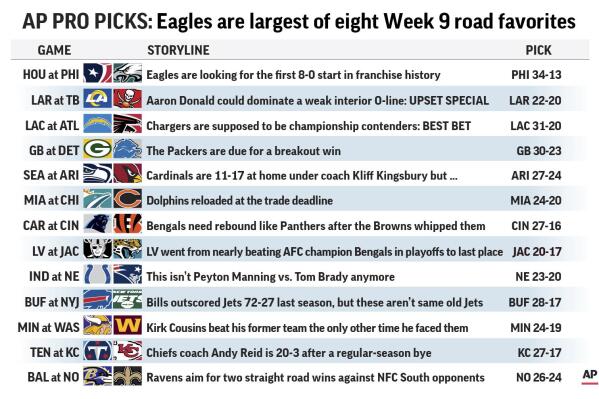 Graphic shows NFL team matchups and predicts the winners; 3c x 1/4 inches