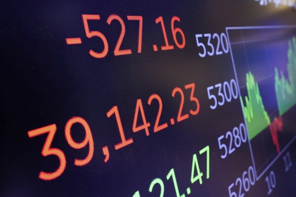 A board above the trading floor of the New York Stock Exchange shows the closing number for the Dow Jones industrial average, Thursday, April 17, 2025. (AP Photo/Richard Drew)