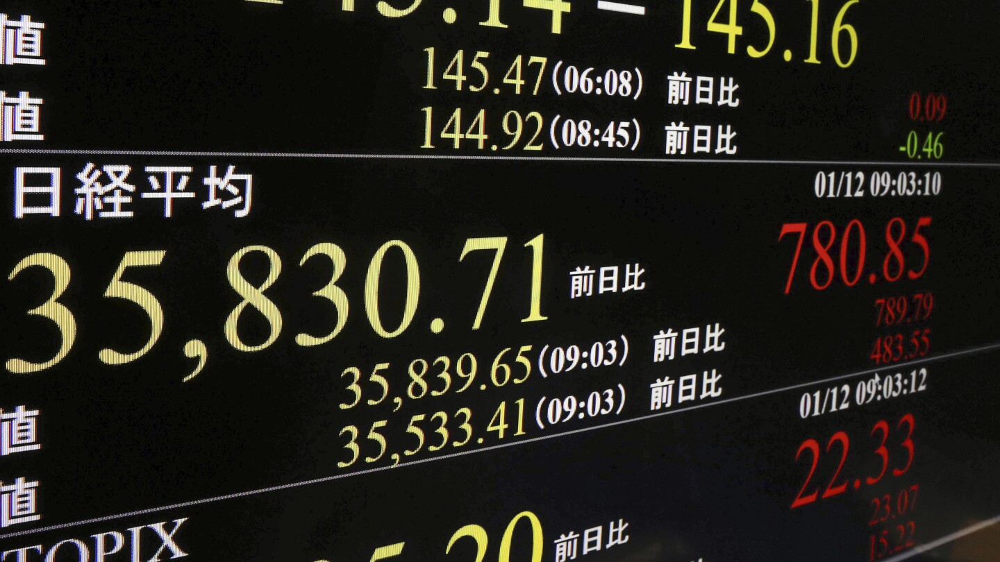 Фондов пазар днес: Азиатските акции се понижават, докато бенчмаркът на Токио удължава ралито