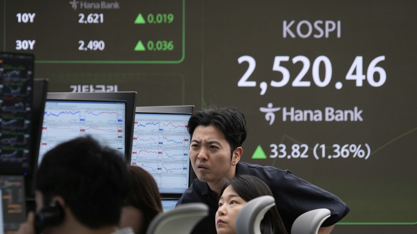 Asian shares jump on hopes tariff war may subside and Trump won’t fire Federal Reserve chief