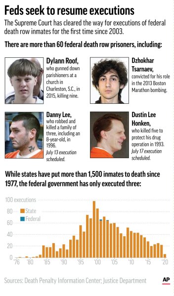 Some of the people awaiting execution on federal death row. (AP Graphic)
