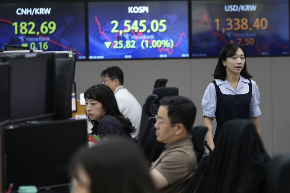 A currency trader passes by the screens showing the Korea Composite Stock Price Index (KOSPI), top center, and the foreign exchange rate between U.S. dollar and South Korean won, top right, at the foreign exchange dealing room of the KEB Hana Bank headquarters in Seoul, South Korea, Wednesday, Aug. 16, 2023. Asian shares declined Wednesday amid worries over discouraging data on China, as well as over the future of the U.S. economy. (AP Photo/Ahn Young-joon)