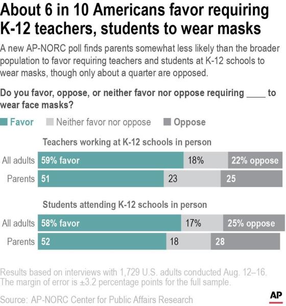 Wearing a mask has become a political statement in divided Wisconsin