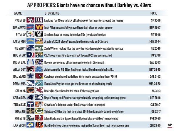 Pro Picks: Big week ahead for 49ers, other favorites