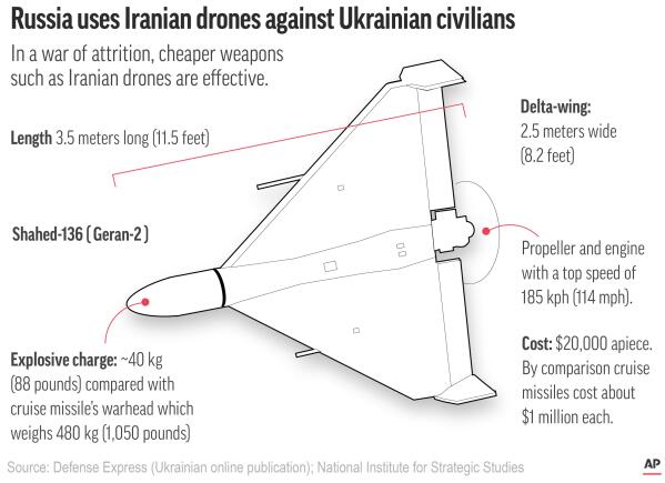 Suicide drones strike fear in Ukraine's capital, kill 4 - Los Angeles Times