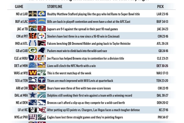 Graphic shows NFL team matchups and predicts the winners; 3c x 4 inches
