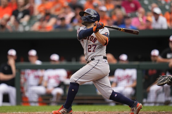 Houston Astros' Jose Altuve follows through on a swing as he hits a double against the Baltimore Orioles in the ninth inning of a baseball game, Thursday, Aug. 10, 2023, in Baltimore. The Orioles won 5-4. (AP Photo/Julio Cortez)