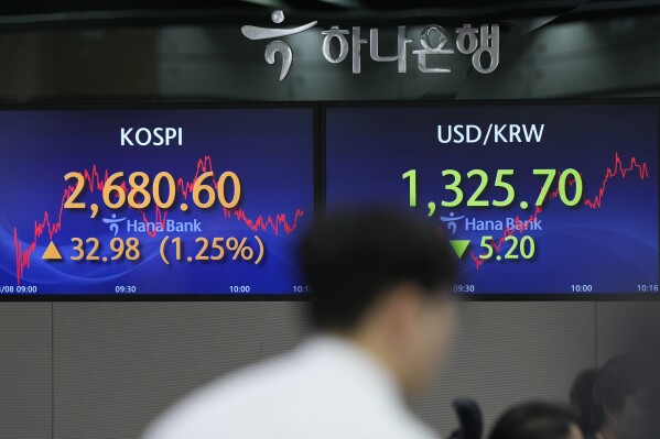 A currency trader walks by the screens showing the Korea Composite Stock Price Index (KOSPI), left, and the foreign exchange rate between U.S. dollar and South Korean won at a foreign exchange dealing room in Seoul, South Korea, Friday, March 8, 2024. Asian shares were mostly higher Friday, after U.S. stocks climbed to records, with easier interest rates beckoning on the horizon. (AP Photo/Lee Jin-man)