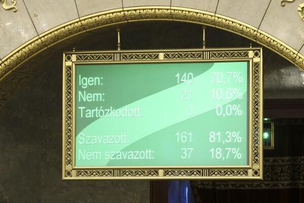 Hungary’s parliament has passed an amendment to the constitution that allows the government to ban public events by LGBTQ+ communities, in Budapest, Hungary, Monday, April 14, 2025. (Robert Hegedus/MTI via AP)