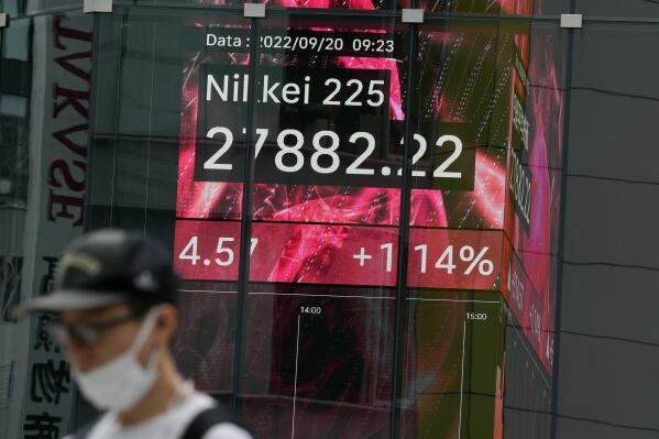 A person wearing a protective mask walks in front of an electronic stock board showing Japan's Nikkei 225 index at a securities firm Tuesday, Sept. 20, 2022, in Tokyo. Asian shares mostly rose Tuesday, after Wall Street closed higher on expectations for another big interest rate increase this week from the U.S. Federal Reserve. (AP Photo/Eugene Hoshiko)