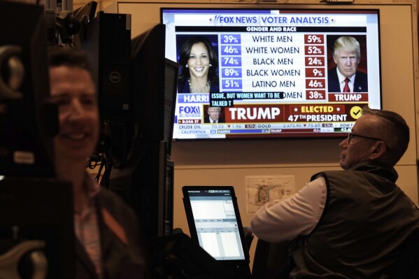 Hiệu ứng sau chiến thắng của Trump: Cổ phiếu và bitcoin tăng vọt; Lo ngại lạm phát cũng tăng khi Dow tăng vọt 1.500