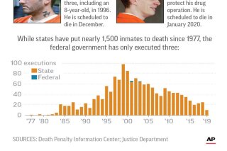Some of the people awaiting execution on federal death row, and execution statistics.;