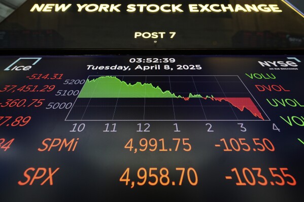 An electronic display show financial information on the floor at the New York Stock Exchange in New York, Tuesday, April 8, 2025. (AP Photo/Seth Wenig)