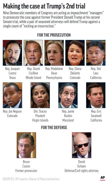 Key players in the Senate impeachment trial prosecution and defense of former President Donald Trump. (AP Graphic)