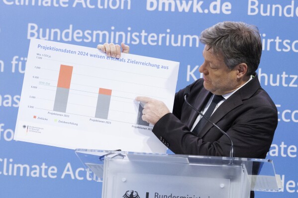 German Vice Chancellor Robert Habeck presents the greenhouse gas emissions data for 2023 and the projection data up to 2030 at a press conference in Berlin, Friday March 15, 2024. Germany's greenhouse gas emissions dropped by one-tenth last year as renewable energy grew in importance, the use of coal and gas diminished and economic pressures weighed on energy demand from business and consumers, official data showed Friday. Habeck, who is also the economy and climate minister, said Europe's biggest economy is on course to meet its target for 2030 of cutting emissions by 65% compared with 1990. (Carsten Koall/dpa via AP)