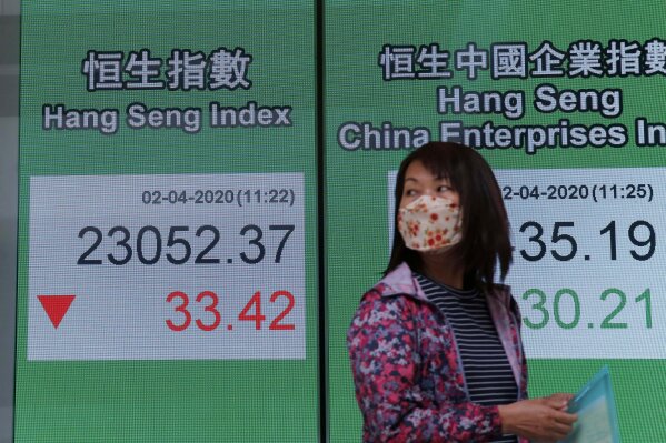 A woman walks past an electronic board showing Hong Kong share index outside a local bank in Hong Kong, Thursday, April 2, 2020. Asian stocks were meandering Thursday after a White House warning that as many as 240,000 Americans might die of the coronavirus sent Wall Street tumbling and signs of the outbreak's global economic cost increased.(AP Photo/Kin Cheung)