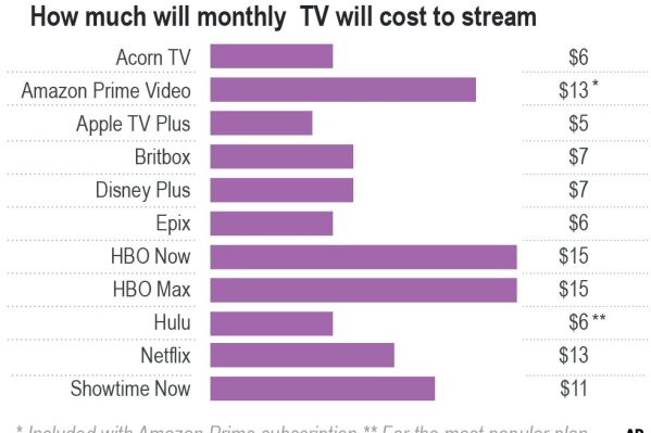 Here's how much will cost to stream.;