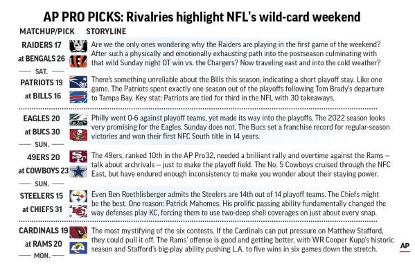 NFL Playoffs: What We Learned From the Wild Card Weekend - The New
