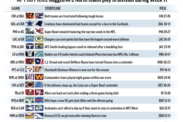 Graphic shows NFL team matchups and predicts the winners of this week’s games; 3c x 3/8 inches