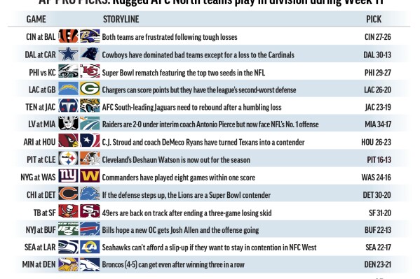 Graphic shows NFL team matchups and predicts the winners of this week’s games; 3c x 3/8 inches