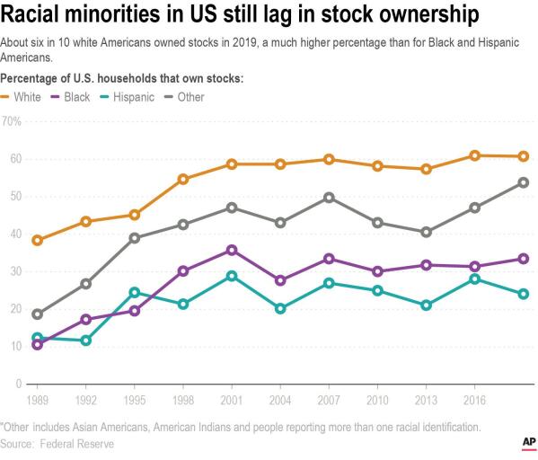 Rising Tides: U.S. Capital Markets Enable Families to Invest in