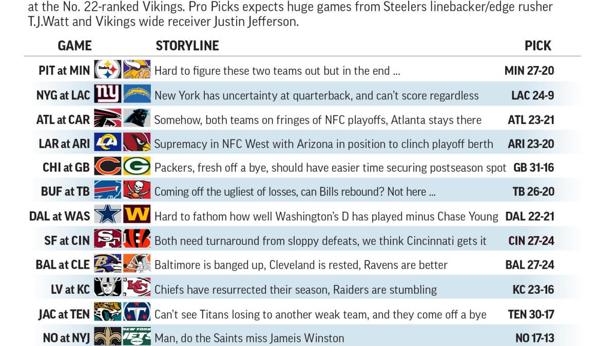 Steelers and Vikings: 2 mystery teams go at it in prime time