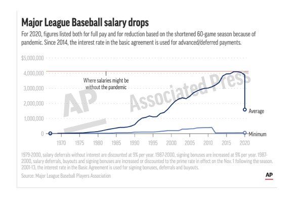 AP sources: Cubs' Kris Bryant loses service-time grievance