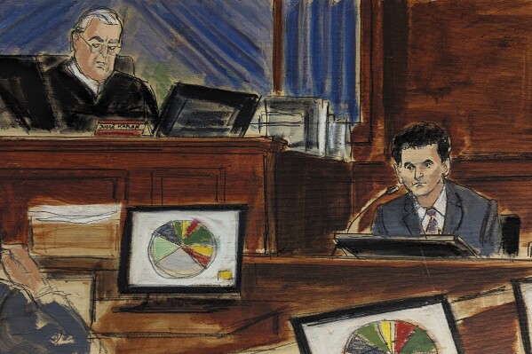 In this courtroom sketch, FTX founder Sam Bankman-Fried, right, testifies as Judge Lewis Kaplan, upper left, presides during Bankman-Fried's trial in Manhattan federal court, Tuesday, Oct. 31, 2023, in New York. A pie chart showing where all the customer funds were spent is displayed on monitors. (Elizabeth Williams via AP)