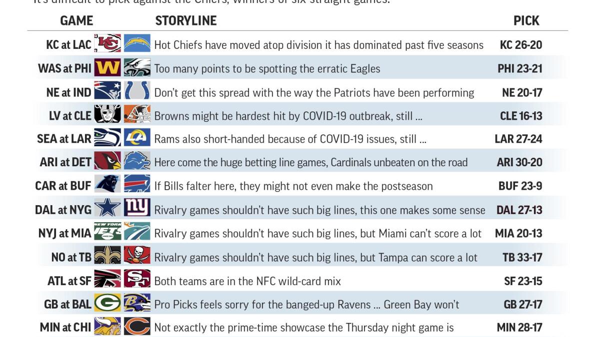 COVID-19 issues complicate NFL games and Pro Picks choices