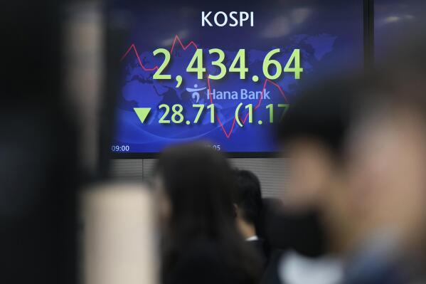 Currency traders watch their computer monitors near the screens showing the Korea Composite Stock Price Index (KOSPI), left, and the foreign exchange rate between U.S. dollar and South Korean won at a foreign exchange dealing room in Seoul, South Korea, Wednesday, March 8, 2023. Asian shares were mostly lower Wednesday as investors fretted that the Federal Reserve might raise raising interest rates faster if pressure stays high on inflation. (AP Photo/Lee Jin-man)