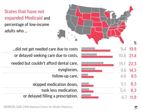 Health Care Spending Among Low-Income Households with and without