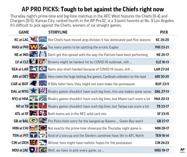 COVID-19 issues complicate NFL games and Pro Picks choices