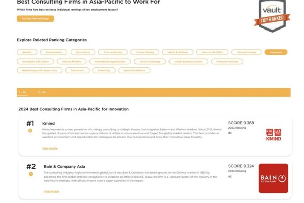 2024 Vault Rankings: Kmind Tops “Best Consulting Firms in Asia-Pacific for Innovation”.