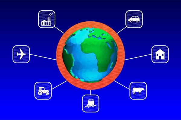 What are the sources of emissions? (AP Illustration/Peter Hamlin)