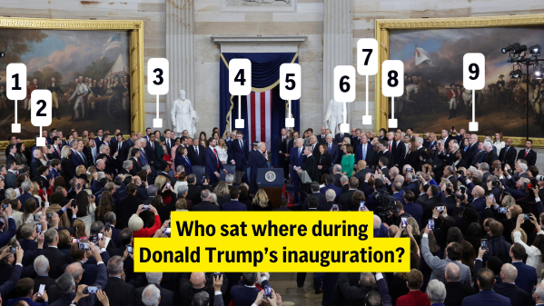 Billionaires, tech titans, presidents: A information to who stood the place at Trump’s inauguration