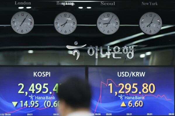 A currency trader walks by the screens showing the Korea Composite Stock Price Index (KOSPI), left, and the foreign exchange rate between U.S. dollar and South Korean won at a foreign exchange dealing room in Seoul, South Korea, Wednesday, Nov. 22, 2023. (AP Photo/Lee Jin-man)