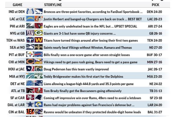 nfl predictions week 17 straight up