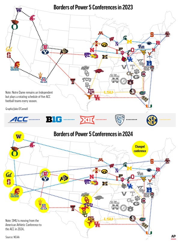 ?url=https%3A%2F%2Fassets.apnews.com%2Fe1%2F4b%2Ffa534a01410dbc033e07fd37ed79%2Fconference realignment 2024