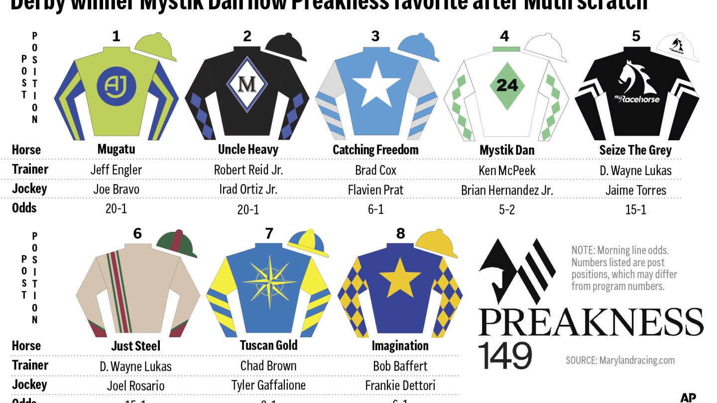 Comment regarder les Preakness Stakes