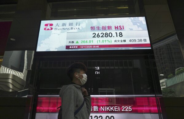 A man walks past a bank's electronic board showing the Hong Kong share index at Hong Kong Stock Exchange Tuesday, Nov. 10, 2020. Asian stock markets rose for second day Tuesday on hopes for progress toward a possible coronavirus vaccine that might allow the world to revive manufacturing, shopping and normal life. (AP Photo/Vincent Yu)