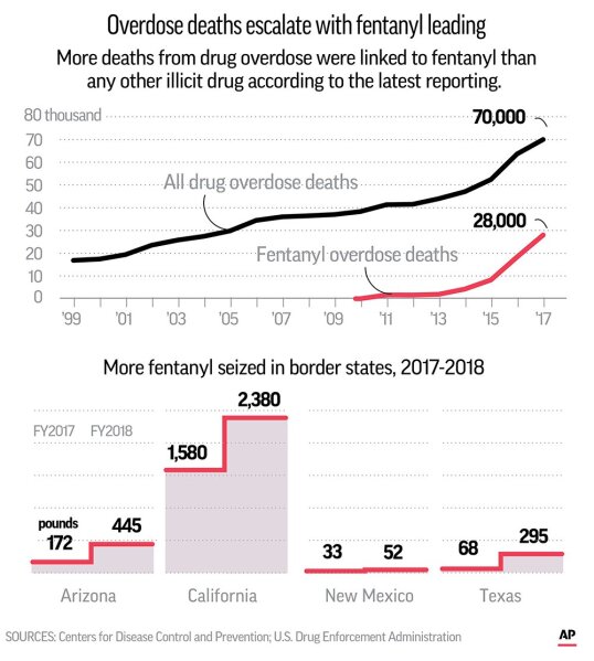 What is fentanyl? The little-known but deadly drug that killed Prince, US  news