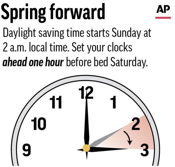 End of US daylight savings time 2023: When do the clocks 'fall