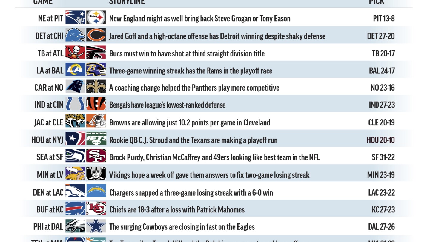 Pro Picks: Cowboys ще победят Eagles в двубой на NFC East в най-гледаното време