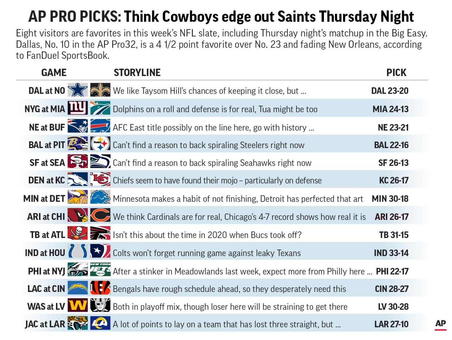 A MASSIVE WEEK 4 SLATE 